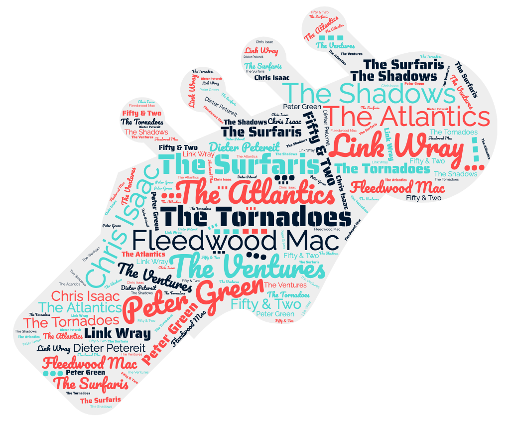 Word-Cloud Komnponisten und Künstler